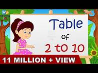 Video thumbnail for Learn Multiplication - Table of 2 to 10
