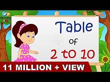 Video thumbnail for Learn Multiplication - Table of 2 to 10