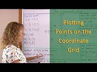 Video thumbnail for How to plot AND reflect points on the coordinate grid (all four quadrants) (6th grade math)