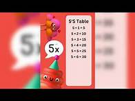 Video thumbnail for 5 Times Table for Kids | Table of 5 | Fun Maths Learning | 2025 #5TimesTable