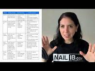 Video thumbnail for EVERYTHING you need to know about IB Spanish AB Initio!