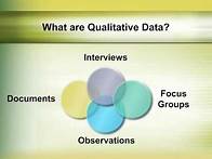 Video thumbnail for Overview of Qualitative Research Methods