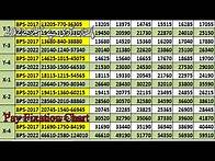 Video thumbnail for Army Pay scales 2022 Chart | What will be basic pay on 1st July 2022 | Pay Pension Tax