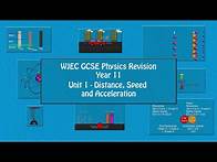 Video thumbnail for WJEC GCSE Physics Revision - Unit 1- Distance, Speed and Acceleration