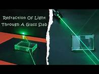 Video thumbnail for Refraction of Light Through a Glass Slab using Laser Beam || By Vinod Avnish