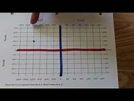 Video thumbnail for Finding Coordinates On A Map Using Latitude and Longitude