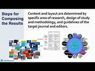 Video thumbnail for Writing the Results Section for Research Papers