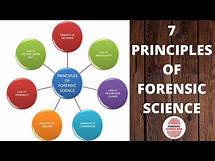 Video thumbnail for Principles of forensic science | Basic laws of forensic science