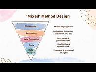 Video thumbnail for Mono, Multi & Mixed Method Research Design