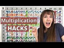 Video thumbnail for How to Easily Memorize the Multiplication Table