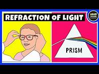 Video thumbnail for Refraction of Light | Physics