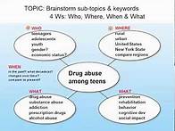 Video thumbnail for Brainstorm your Research Topic
