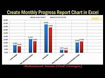 Video thumbnail for How to Create Monthly Progress Report in Excel (Part-1)