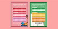 Video thumbnail for OCR GCSE English Grade Boundaries Literature and Language A4 Display Poster