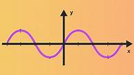 Video thumbnail for Trigonometric graphs - Working with the graphs of trigonometric functions - National 5 Maths Revision - BBC Bitesize