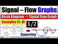 Video thumbnail for Signal Flow Graphs - Part 2 | Converting Block Diagram to Signal Flow Graph | Control Systems