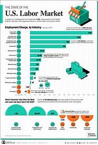 Video thumbnail for Here's what the US labour market looks like right now