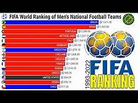 Video thumbnail for FIFA WORLD RANKING OF MEN'S NATIONAL FOOTBALL TEAMS