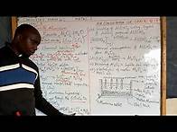 Video thumbnail for Form 4 chemistry - Metals Lesson 3