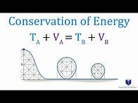 Video thumbnail for Conservation of Energy (Learn to solve any problem)