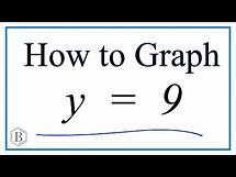 Video thumbnail for How to Graph y = 9