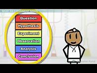 Video thumbnail for Experimental Design in Science: Definition and Method