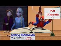Video thumbnail for Learn Plot Diagram Using Movie Examples