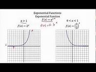 Video thumbnail for Understanding Exponential Functions