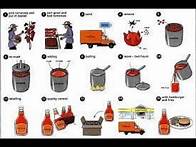Video thumbnail for Describing a process How ketchup is made IELTS Academic Writing task 1