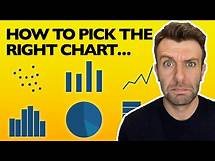 Video thumbnail for How To Choose The Right Graph (Types of Graphs and When To Use Them)