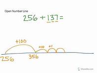 Video thumbnail for 2nd Grade Math: Addition - Open Number Line (3-digit Numbers) (NO)