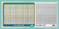 Video thumbnail for Multiplication: Times Table to 100 Chart