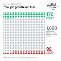 Video thumbnail for Future of Jobs Report 2025: The jobs of the future – and the skills you need to get them