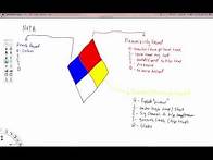 Video thumbnail for NFPA Rating Guide