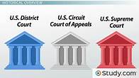 Video thumbnail for The 3 Levels of Federal Courts | Overview, History & Hierarchy