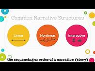 Video thumbnail for Narrative Structures Lesson