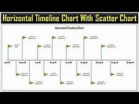 Video thumbnail for Horizontal Timeline Chart using Scatter chart in Excel
