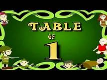 Video thumbnail for Learn Multiplication Table Of One - 1 x 1 = 1 | 1 Times Tables | Fun & Learn Video for Kids