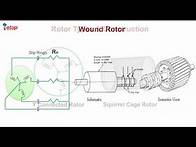 Video thumbnail for Induction Machine Part II - Motor Dynamic Behavior