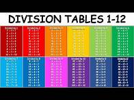 Video thumbnail for Division Tables 1 to 12