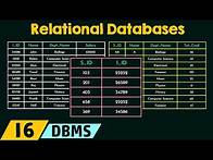 Video thumbnail for Introduction to Relational Databases