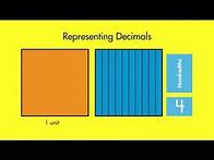Video thumbnail for Spectrum Math Tutor: Multiplying Decimals Using Models
