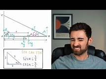 Video thumbnail for Edexcel A-Level Maths June 2018 Paper 3 (Past Paper Solutions)