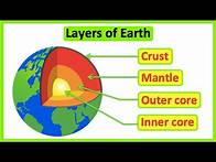 Video thumbnail for Layers of the Earth | Structure of the Earth | Educational Science Lesson