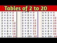 Video thumbnail for Learn Multiplication Table 2 to 20 | Table of 2 to 10 | 3 ka table | 4 ka table | Tables for kids