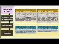 Video thumbnail for RULES OF COURT: Rule 62 - Interpleader with BAR QUESTIONS (Special Civil Actions)