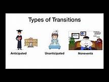 Video thumbnail for Transition Theory - Dr. Schlossberg (GS Counselor Conversation 01-2019)