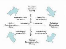 Video thumbnail for Kolb's Learning Styles and Experiential Learning Cycle