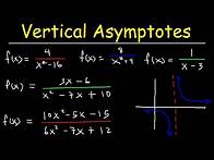 Video thumbnail for How To Find The Vertical Asymptote of a Function