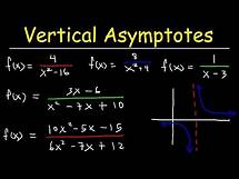 Video thumbnail for How To Find The Vertical Asymptote of a Function